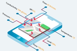 Service de suivi des données numériques Netilion Value basé sur l'IIoT