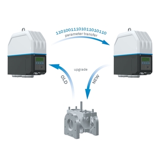 Photo du remplacement de la cartouche du PSP FLOWSIC500