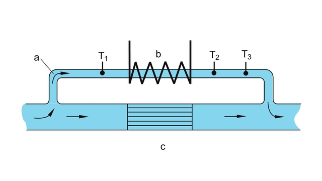 Image illustrant un débitmètre massique thermique de type by-pass