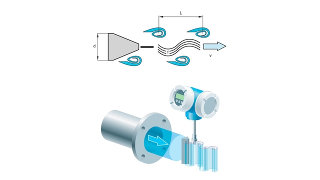 Image illustrant le principe de mesure des débitmètres vortex