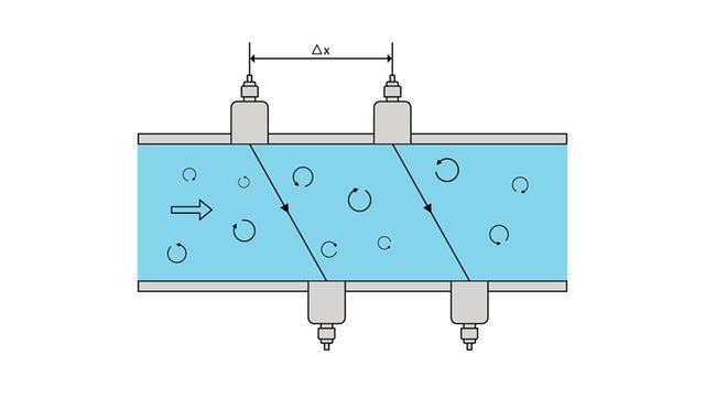 Illustration de la méthode de corrélation croisée dans un tube de mesure