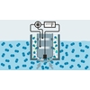Principe de mesure ampérométrique de l'oxygène avec électrode de référence