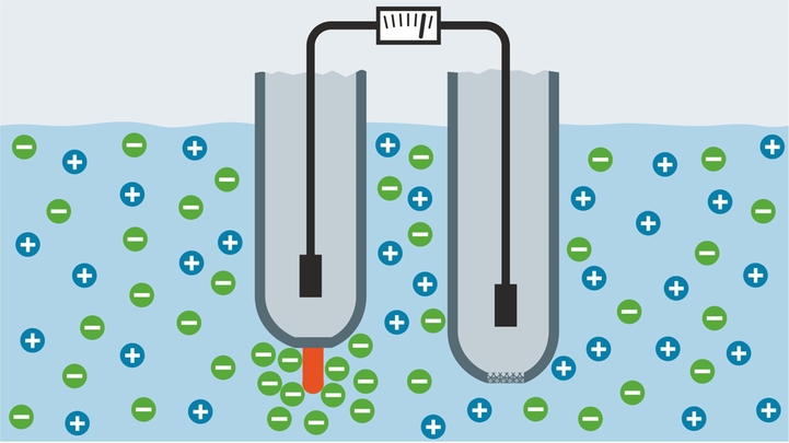 Mesure du potentiel redox