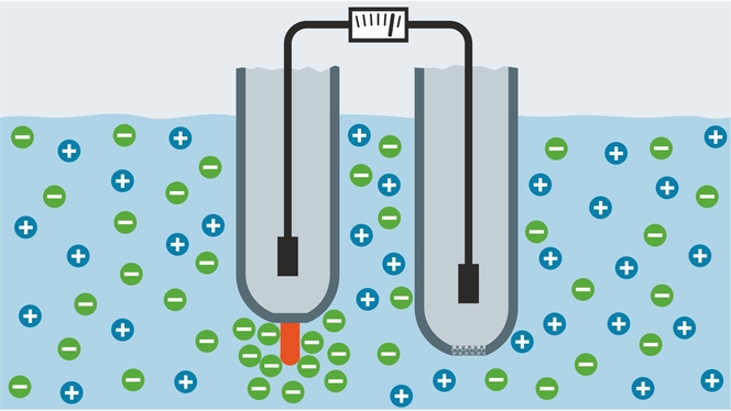 Mesure du potentiel redox