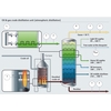 Diagramme d'une colonne de distillation dans une raffinerie