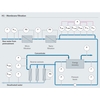 Filtration membranaire