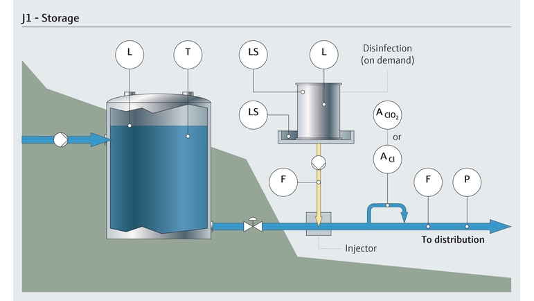 Stockage de l'eau potable