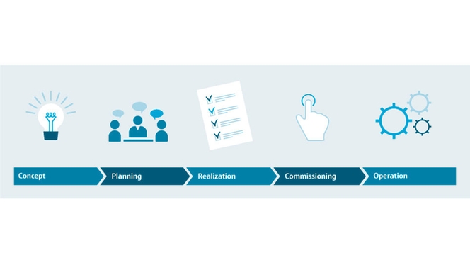 Étapes de la gestion des projets
