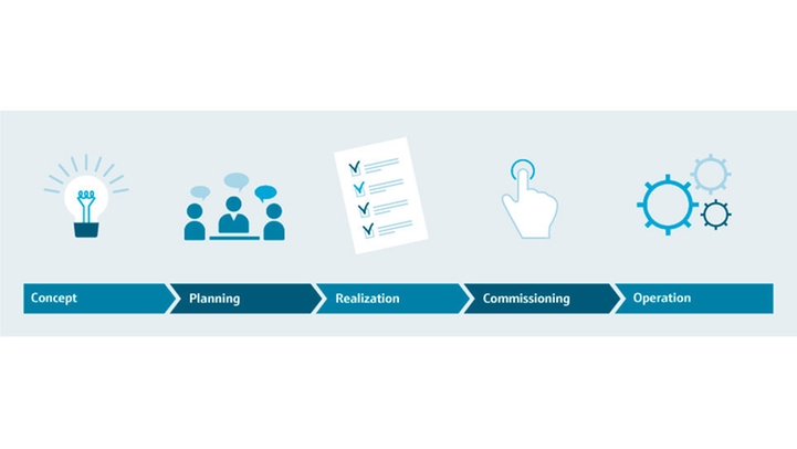 Étapes de la gestion des projets
