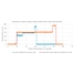 Comparaison réaction Capteurs Radar 4/20mA selon temps d'alimentation