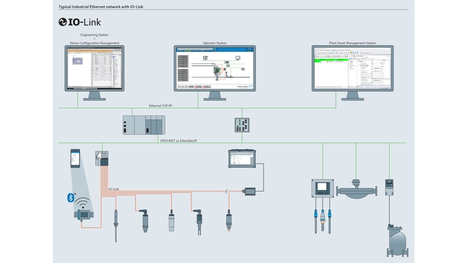 Industrial Ethernet network with IO-Link technology