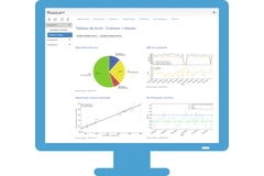 Logiciel de gestion énergétique : la solution pour les responsables Energie Logiciel de gestion énergétique : la solution pour les responsables Energie