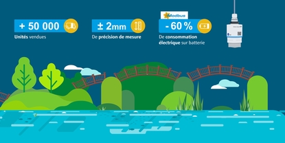 Mesure de débit et de niveau