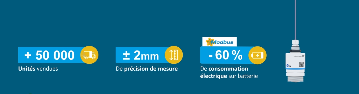 Mesure de débit et de niveau