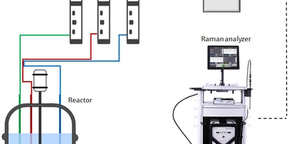 Surveillance et contrôle d'une polymérisation semi-continue avec la spectroscopie Raman, développée par Kaiser