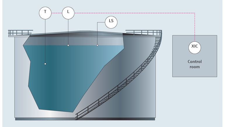 Tank gauging dans le secteur agroalimentaire