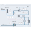 Process de pasteurisation