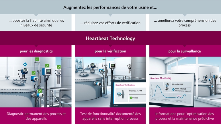 Heartbeat Technology - Diagnostics, Verification, Monitoring