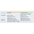 Ethernet-APL topology comparison