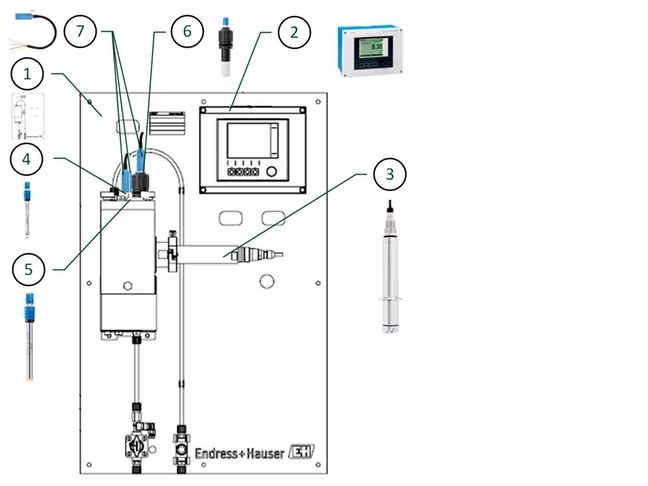 Platine pour la surveillance de l'eau potable Détails des platines multiparamètres pour l'eau potable